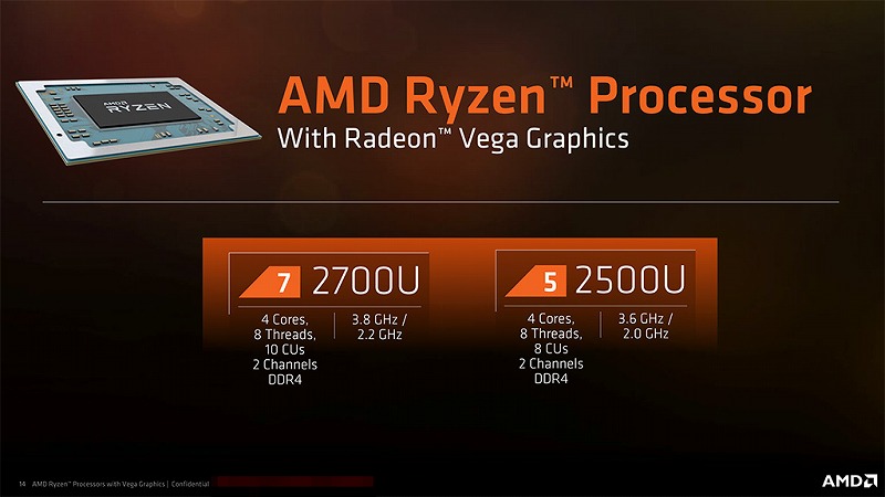 AMD「Raven Ridge」