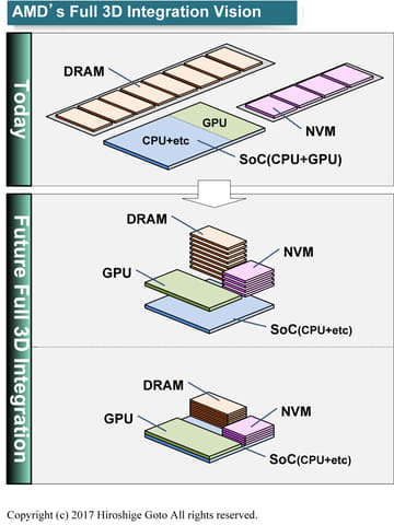 AMDの目指す3Dシステム統合のビジョン