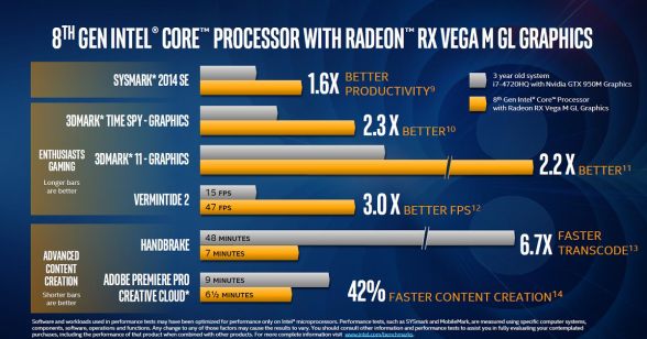 Core i7-4720HQ+GeForce GTX 950Mとの比較