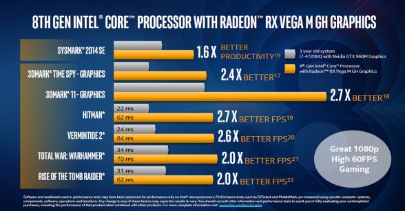 3年前のPC（Core i7-4720HQ＆GeForce GTX 960M）との比較。