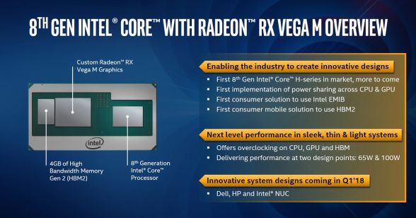 第8世代Core with Radeonの概要