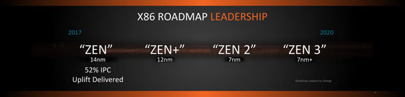 AMDのCPUロードマップ